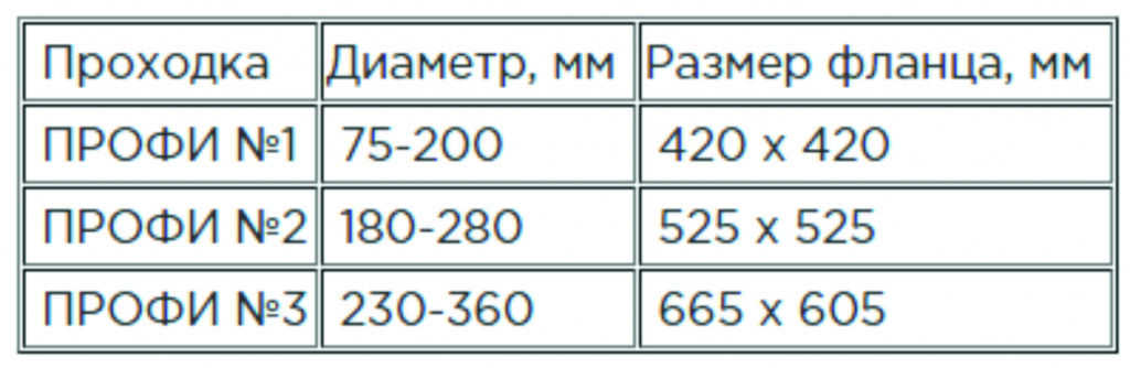 профи табл.jpg профи табл.jpg
